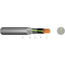 Kabel Yslcy-JZ 4 x 16