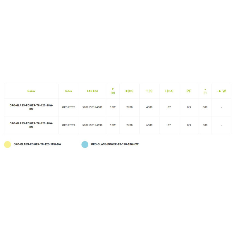 LEDtrubice T8-120-GLASS-POWER DW 4K