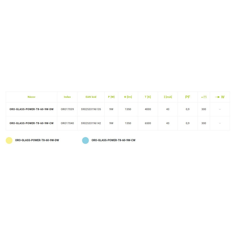 LEDtrubice T8-060-GLASS-POWER DW 4K
