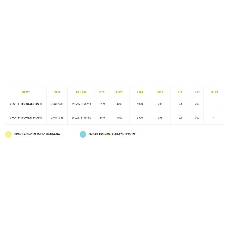 LED trubice ORO-T8-150-GLASS-DW  4K