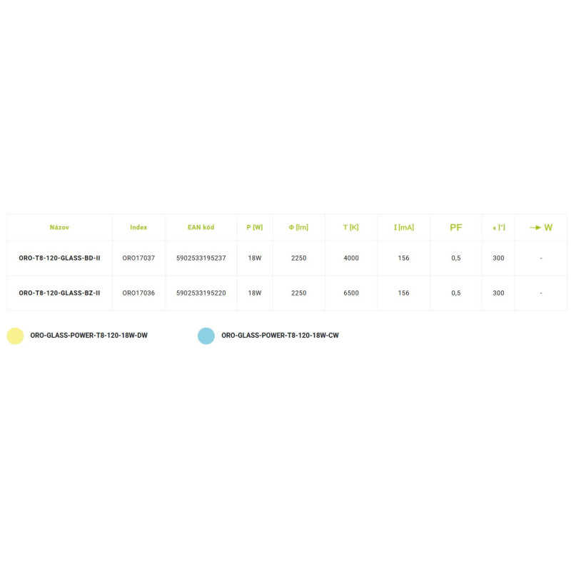 LED trubice ORO-T8-120-GLASS-DV  4K