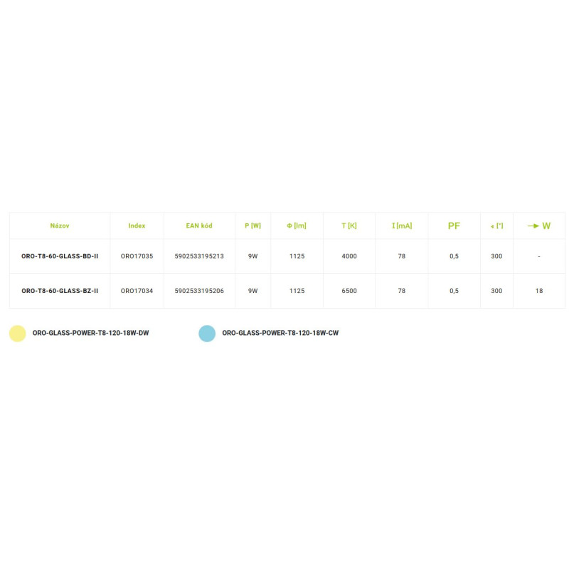 LED trubice ORO-T8- 60-GLASS-DV  4K