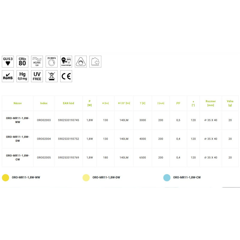LED žár.ORO-MR11-1,8W-140LM-80   4K