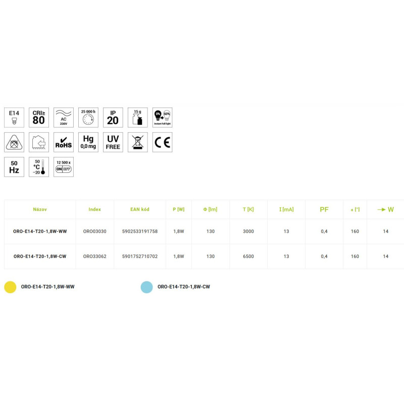 LED žár.ORO-E14-T20-1,8W-WW     tep