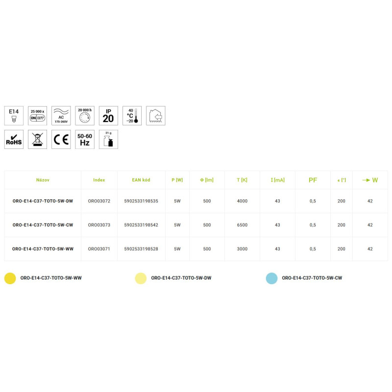 LED žár.ORO-E14-C37-TOTO-5W-CW   6K