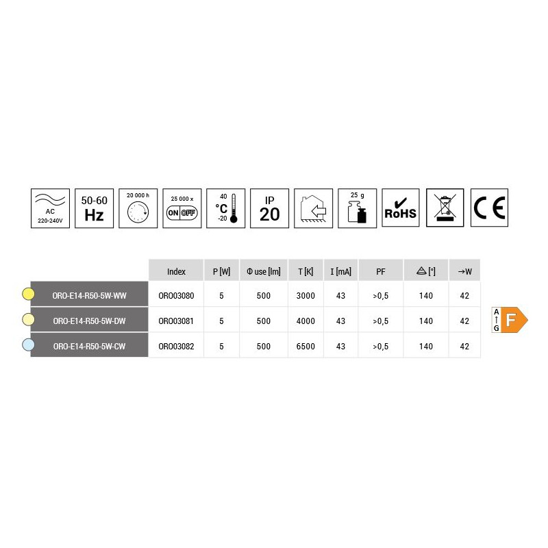 LED žár.ORO-E14-R50- 5 W-CW      6K