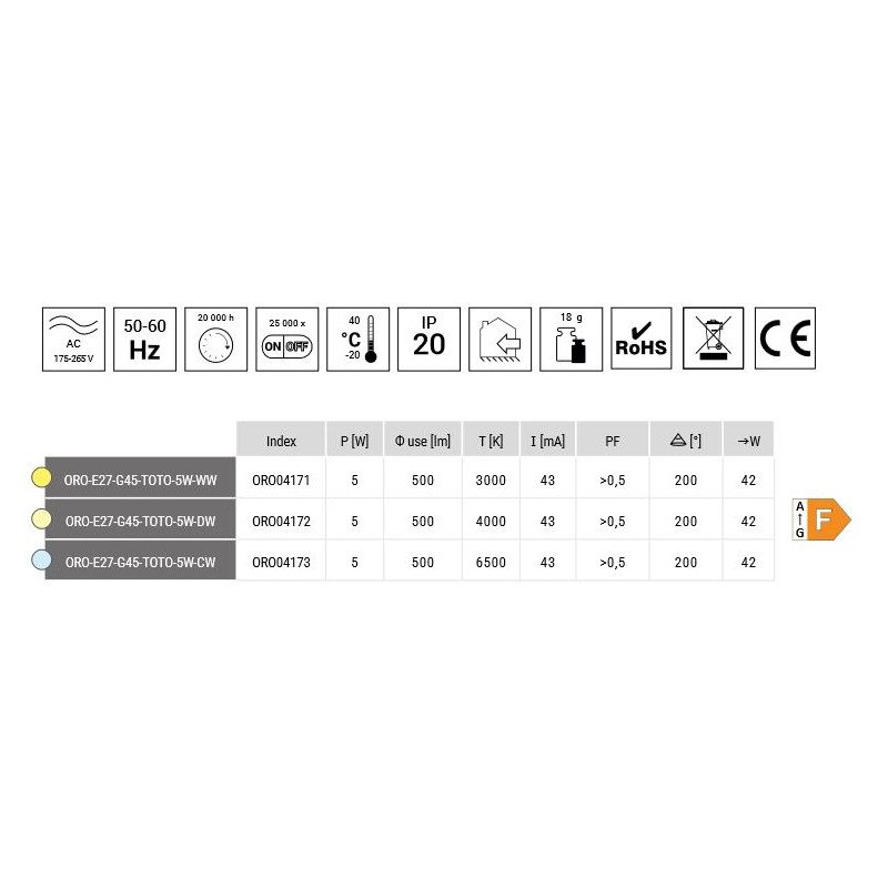 LED žár.ORO-E27-G45-TOTO-5W-CW   6K
